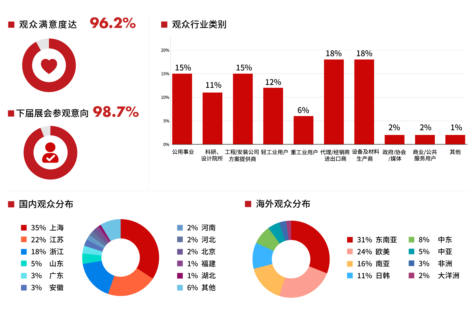 (展后报告)2025上海国际水展圆满落幕:全球水业精英共绘绿色发展新蓝图!-上海国际水展 watertech china - 净水设备 | 饮水设备 | 净水配件 (展后报告)2025上海国际水展圆满落幕:全球水业精英共绘绿色发展新蓝图!-上海国际水展 watertech china - 净水设备 | 饮水设备 | 净水配件