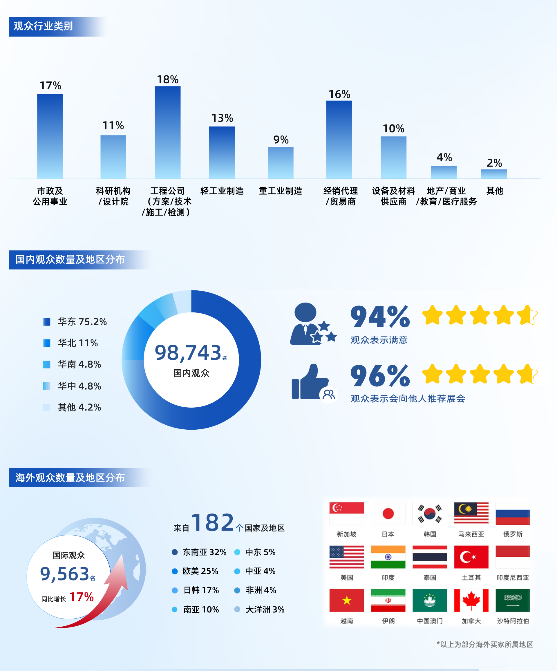盛况空前创新高！2026上海国际水展圆满收官！-上海国际水展 watertech china  - 净水设备 | 饮水设备 | 净水配件