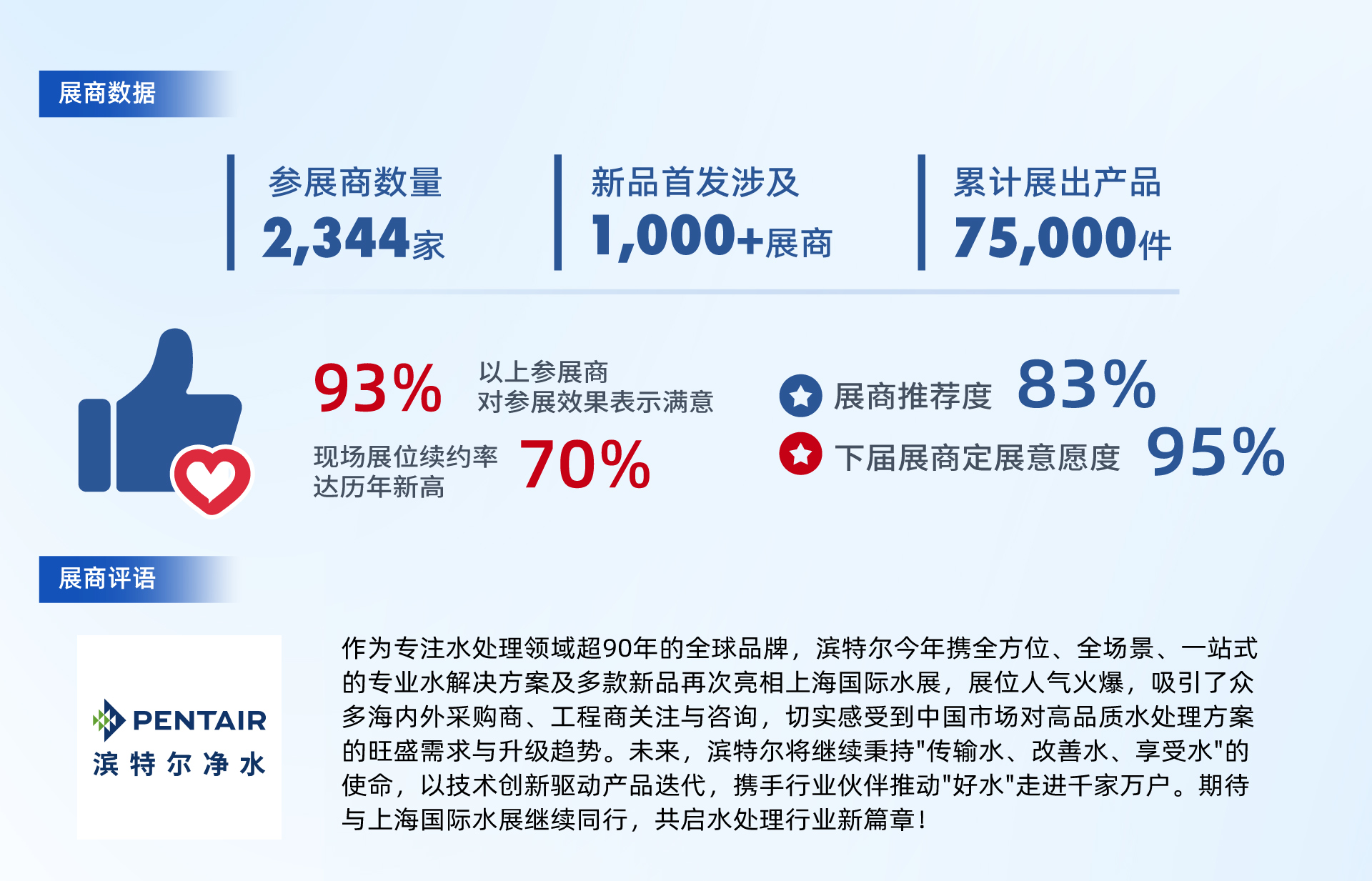盛况空前创新高！2026上海国际水展圆满收官！-上海国际水展 watertech china  - 净水设备 | 饮水设备 | 净水配件