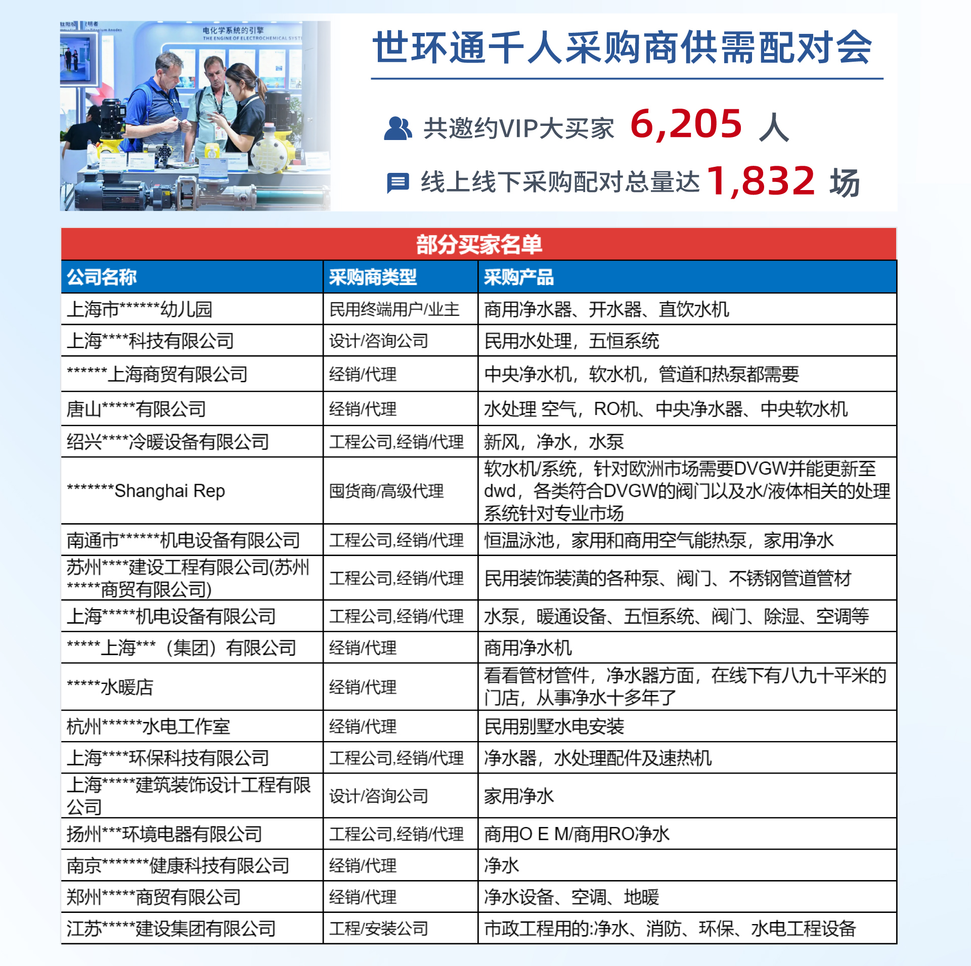 盛况空前创新高！2026上海国际水展圆满收官！-上海国际水展 watertech china  - 净水设备 | 饮水设备 | 净水配件